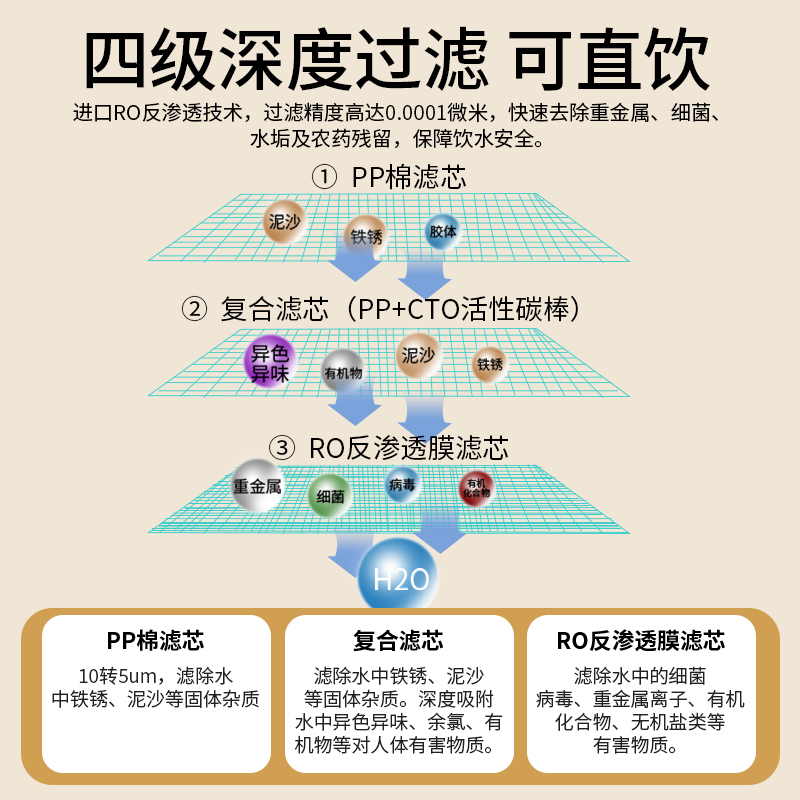 富氢水机对健康有什么好处？